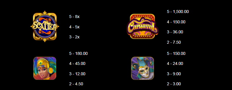 Carnaval Jackpot عملية اللعبة